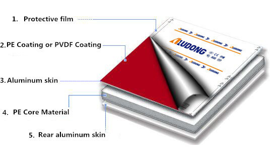 High Quality Unbroken Material PE or PVDF Coating ACP Aluminum Composite Panel