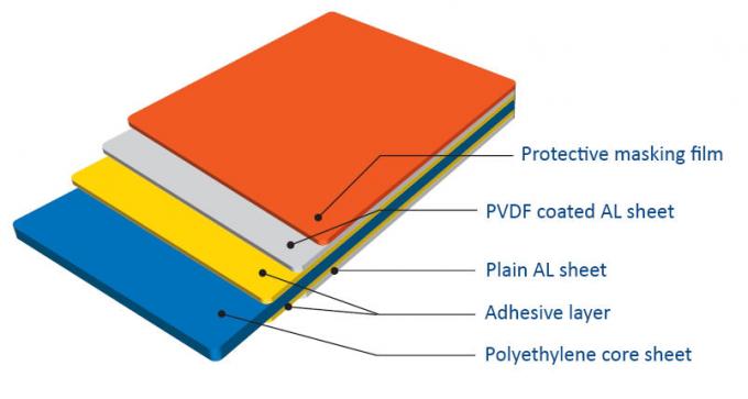 인테리어 장식 2를 위한 6 밀리미터 목제 피니쉬 알루미늄 합성수지 복합 패널