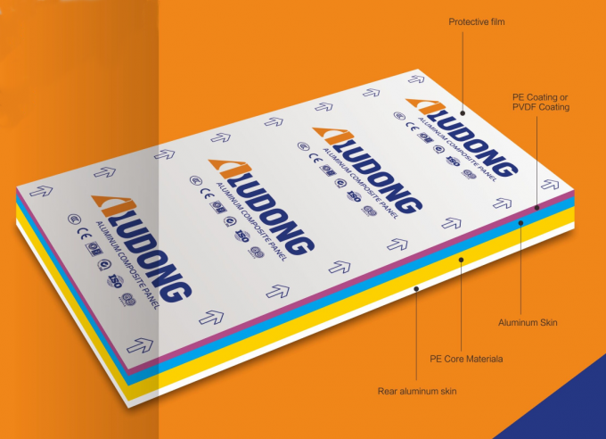 ALUCOBOND 건축 상점 전면에 사용되는 알루미늄 복합판 1
