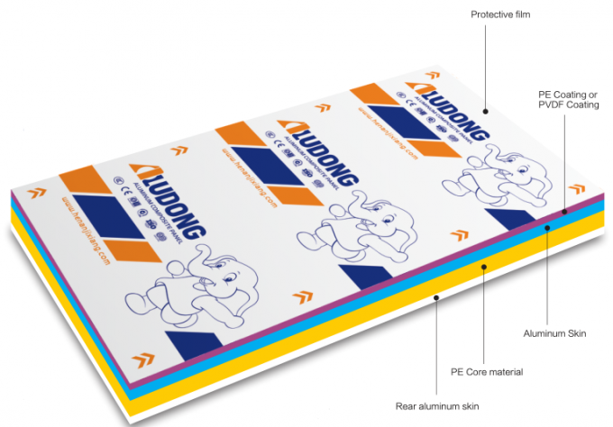 가벼운 무게 ACP 및 다양한 색상 B1 FR PVDF 코팅 건물 및 클래싱을위한 알루미늄 복합판 호텔 하우스 0